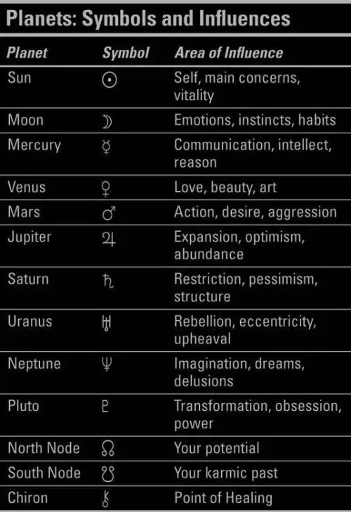 Planetary Influence